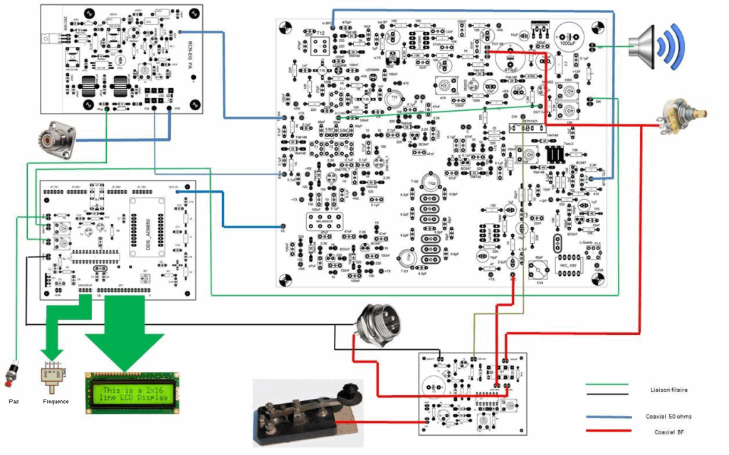 Partie connections autres :